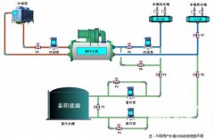  水蓄冷系统运行原理说明