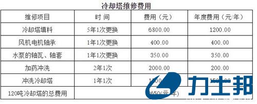 制冷机组