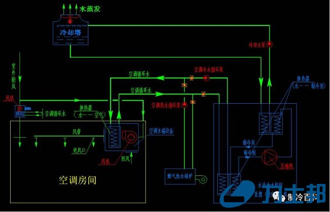 水冷