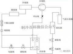  补气增焓压缩机体系事变流程，你知道吗？