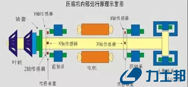 磁悬浮