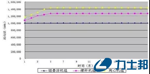 磁悬浮