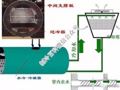  蒸发器与冷凝器的优弱点