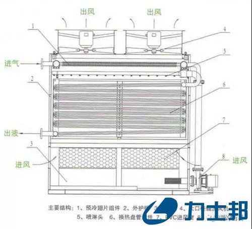 冷凝器