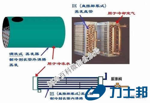 冷凝器