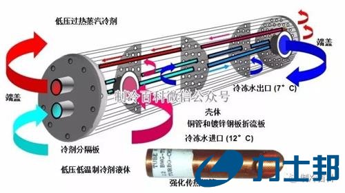 冷凝器