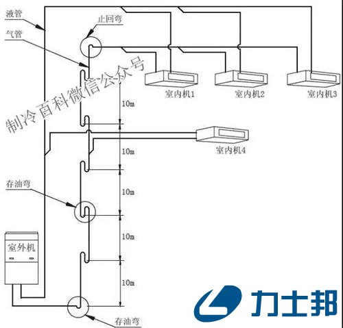 回油弯