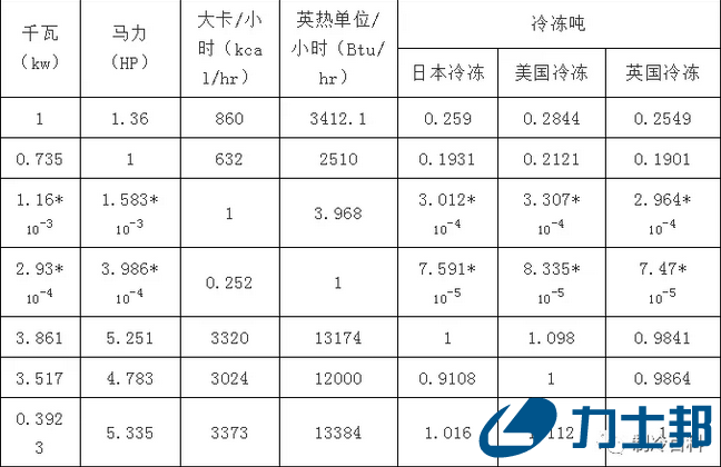 换算