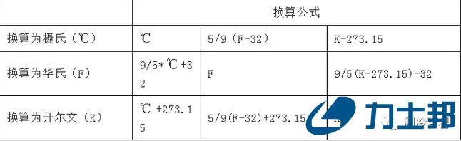 换算