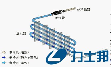 节流装置