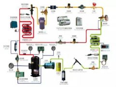  学会看视液镜这两点，制冷体系故障轻松鉴定！