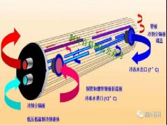  这就是制冷压缩机常见故障