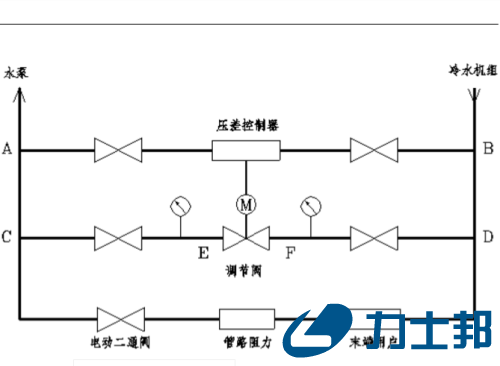 冷水机