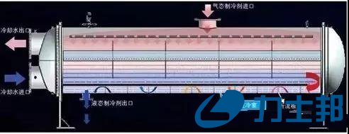 换热器