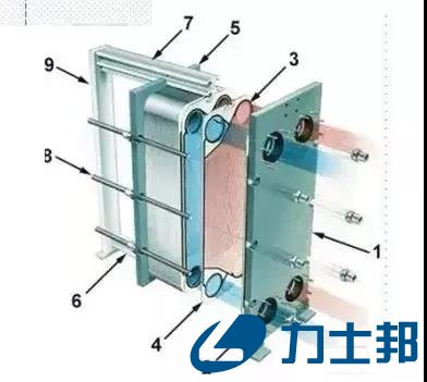 换热器