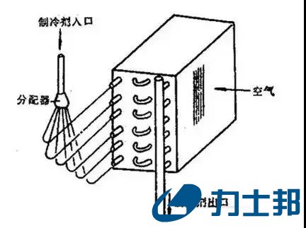 换热器