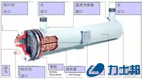 换热器