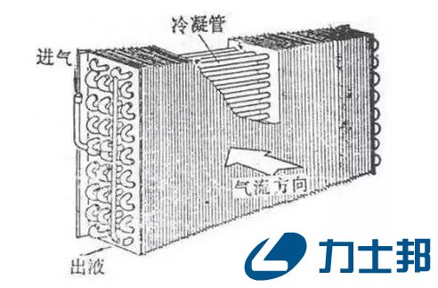 换热器