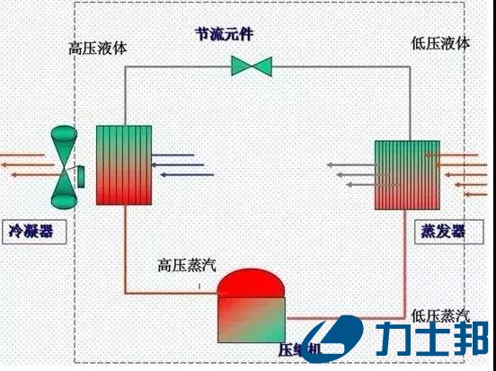 换热器