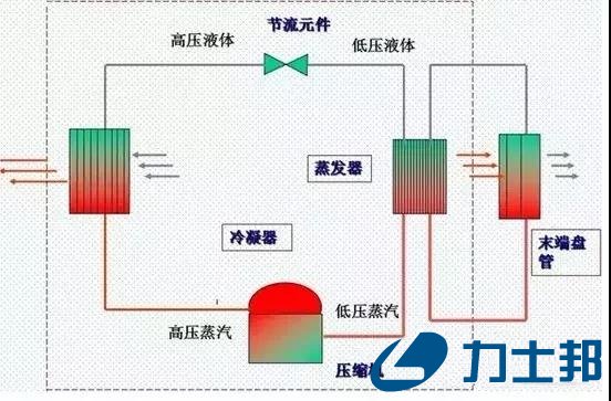 换热器