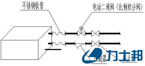 风冷