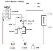  经典┃风冷模块机组应用与培训资料（上篇）