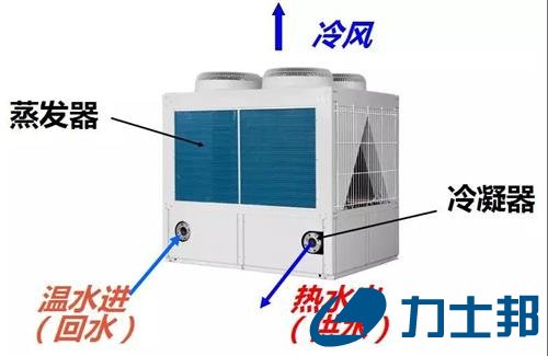 风冷