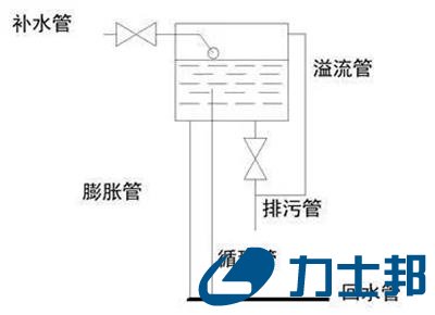 风冷