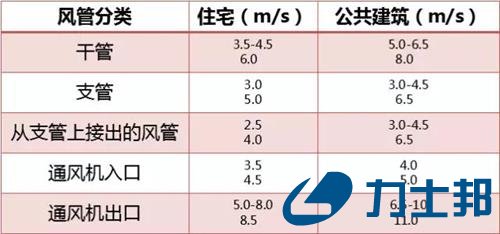 新风系统