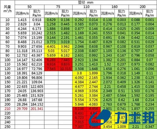 新风系统