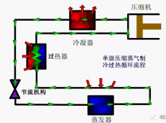  制冷设备十大温度与工况的判别