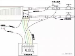  风机盘管的3种接线方式，你知道了吗？