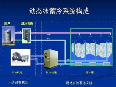  流态化动态冰蓄冷技能