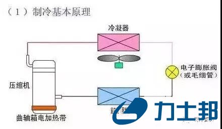  多联机系统特点与常见故障有哪些？