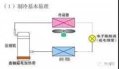  多联机体系特点与常见故障有哪些？