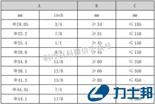  为什么要做回油弯？什么情形要做回油弯？