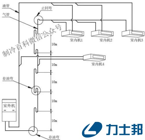  为什么要做回油弯？什么情形要做回油弯？