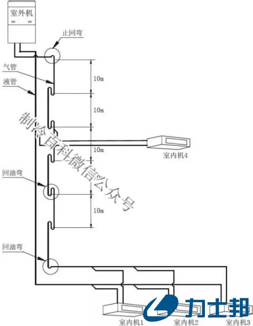  为什么要做回油弯？什么情形要做回油弯？