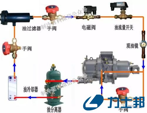  空调系统的18个核心部件！