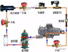  空调体系的18个焦点部件！