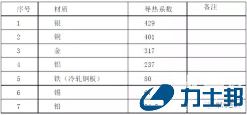  走出“冷凝水”的误区