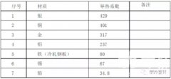  走出“冷凝水”的误区