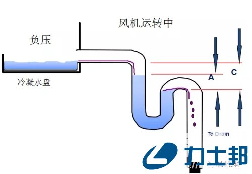  空调冷凝水的排放与计划