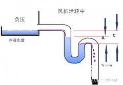  空调冷凝水的排放与计划