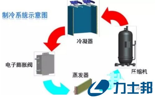  变频多联机的利用