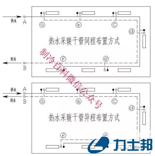  空调水系统安装及阀件的应用