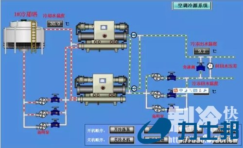  空调冷冻水系统及冷却水系统的调试方案