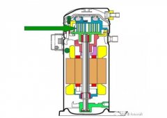  涡旋压缩机常见的故障与处理赏罚