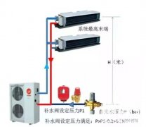  空调水体系、风管体系、冷媒体系