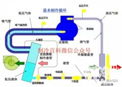  机房空调体系的事变道理及构成